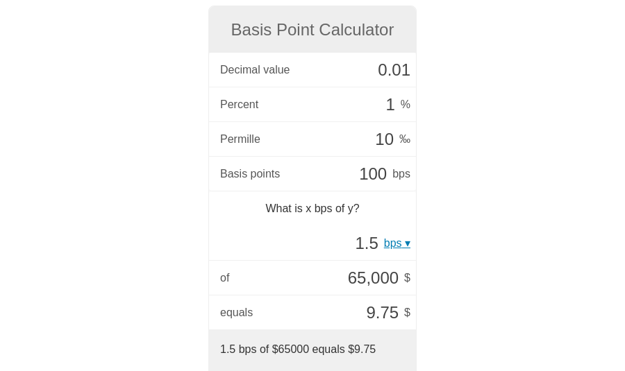 Basis Point Calculator JSitor