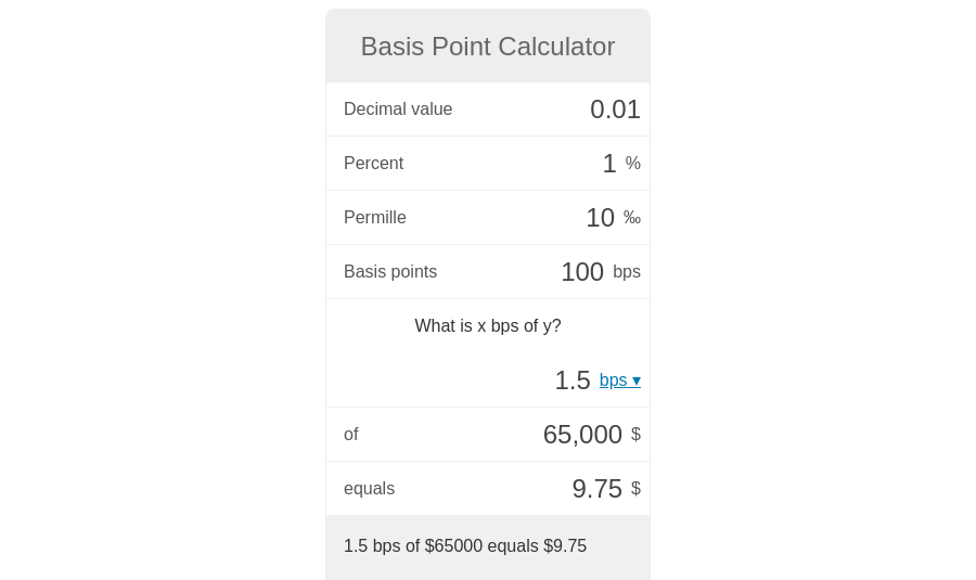 Basis Point Calculator - JSitor